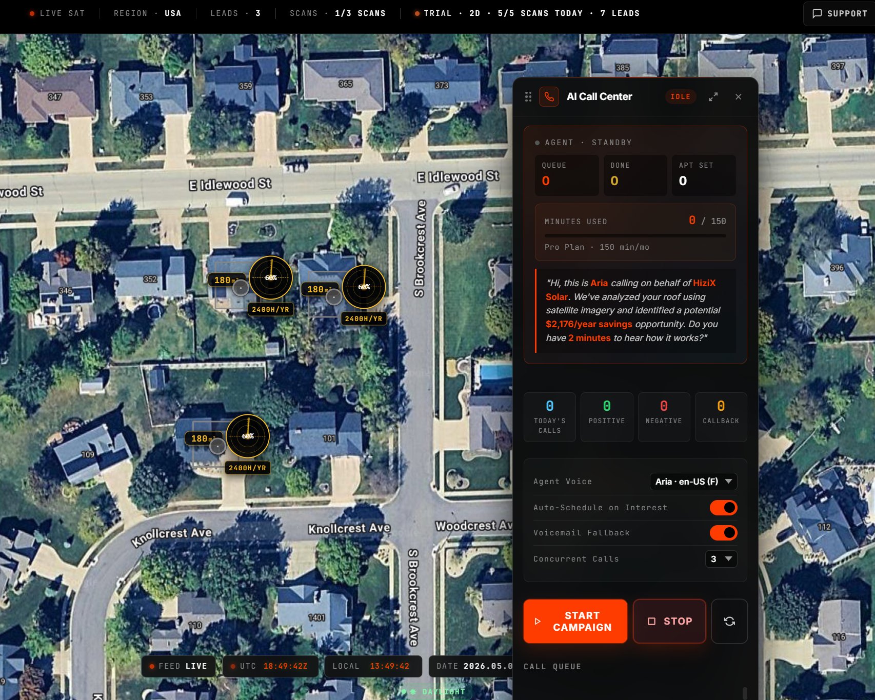 HiziX AI Call Center — Aria voice agent dialing solar leads with $2,176/year savings opportunity script, live queue and appointment-set counters